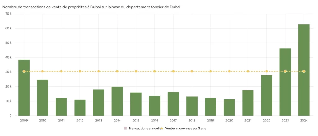 we are human agency arche immo dubai 2024 resultat