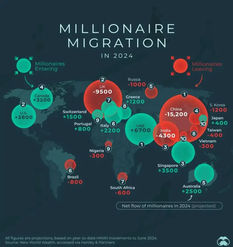 we are human agency dubai migration millionnaires 2024